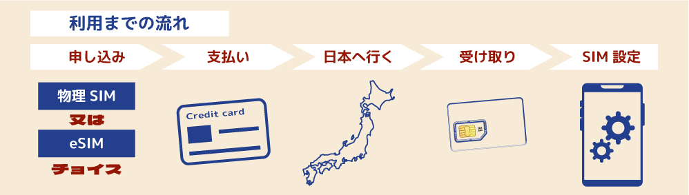 ホームページSIMバナー.png