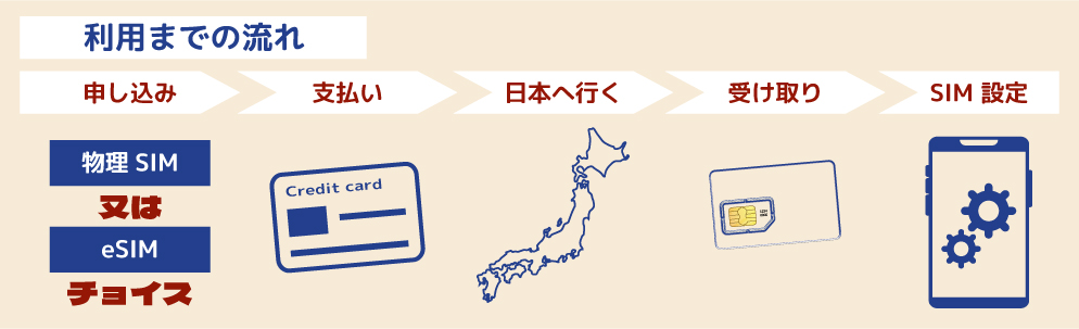 ホームページSIMバナー.png